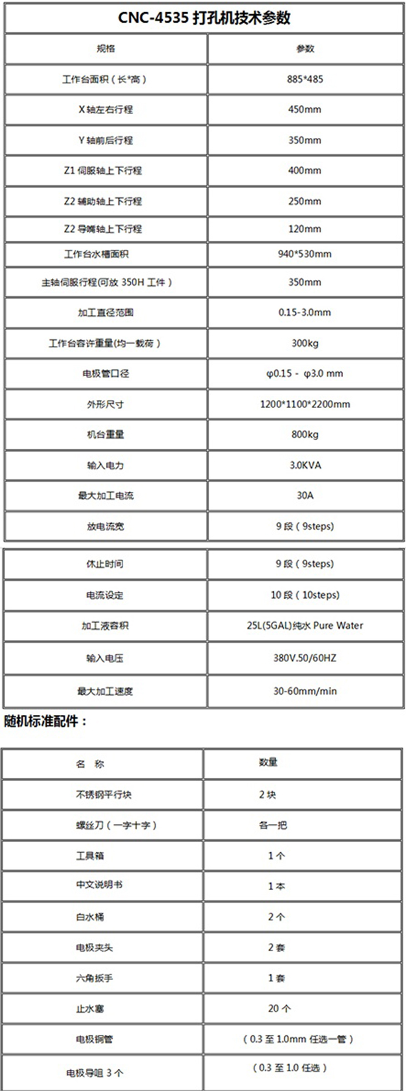 RX-4535CNC電火花穿孔機(圖4) RX-4535CNC電火花穿孔機(圖4)